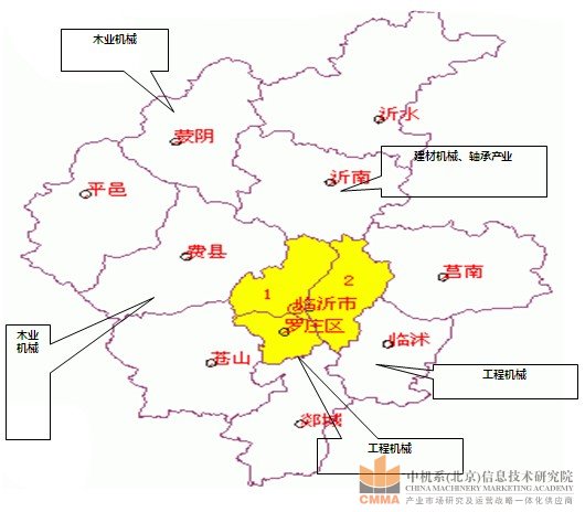 山東省臨沂市現代城鎮體系規劃 