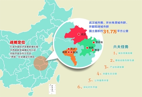 發(fā)改委負(fù)責(zé)人解讀長江中游城市群發(fā)展規(guī)劃