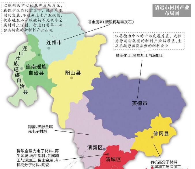 材料產(chǎn)業(yè)規(guī)劃