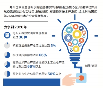鄭州國家自主創(chuàng)新示范區(qū)建設實施方案