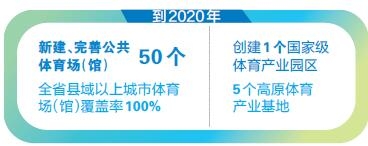 云南省體育發(fā)展“十三五”規(guī)劃