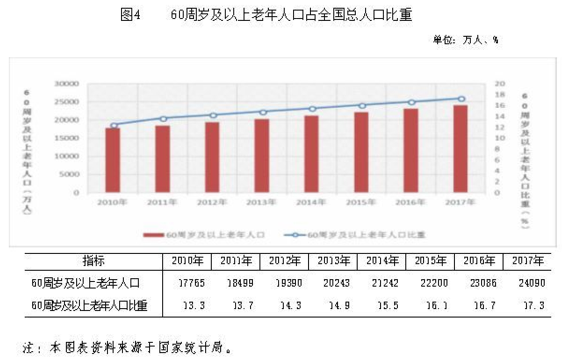 8萬(wàn)億大健康產(chǎn)業(yè)爭(zhēng)奪戰(zhàn)，哪些城市已進(jìn)入賽道