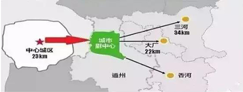 中機(jī)院產(chǎn)業(yè)規(guī)劃北三縣區(qū)位圖