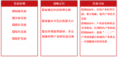 河北寬城經(jīng)濟(jì)開發(fā)區(qū)產(chǎn)業(yè)發(fā)展規(guī)劃