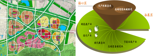 青島中德生態園產業定位研究