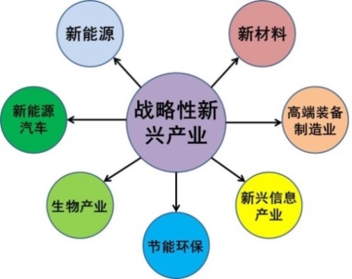 江蘇省產業關鍵共性技術發展指南