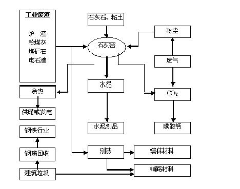 六盤水循環(huán)經(jīng)濟產(chǎn)業(yè)規(guī)劃