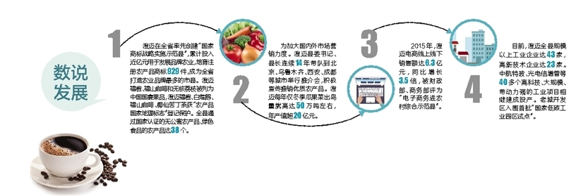 澄邁縣產(chǎn)業(yè)機(jī)構(gòu)調(diào)整升級
