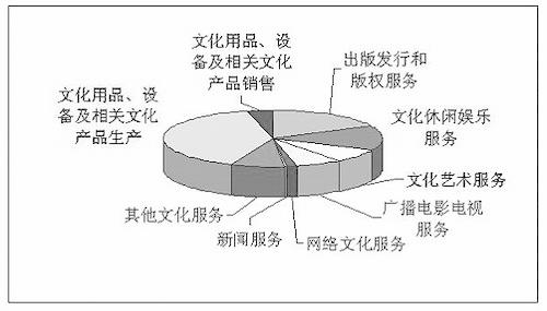 現(xiàn)代公共文化服務(wù)體系建設(shè)