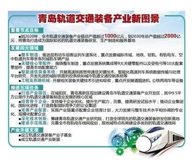青島軌道交通裝備產業發展