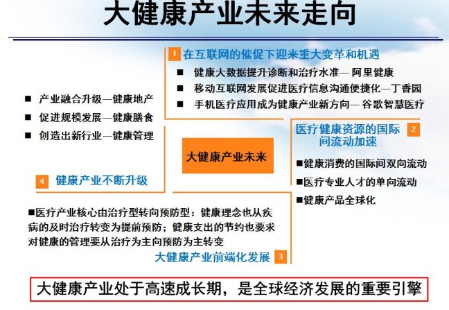 中國大健康產(chǎn)業(yè)未來發(fā)展方向