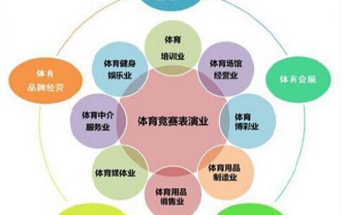 文化創(chuàng)意產(chǎn)業(yè)發(fā)展規(guī)劃