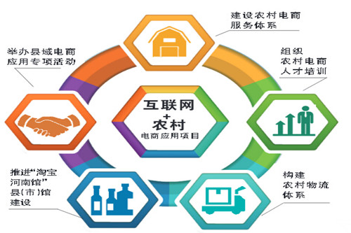 嘉興農(nóng)村電子商務(wù)產(chǎn)業(yè)發(fā)展規(guī)劃