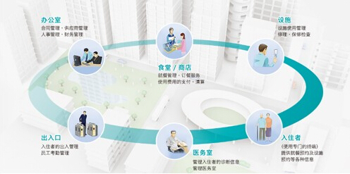 劉劍波：智慧養(yǎng)老將在不斷創(chuàng)新中引領我國養(yǎng)老服務業(yè)的美好未來