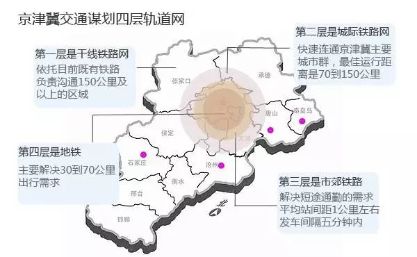 首個聯合基金瞄準了京津冀城市軌道交通的重大需求