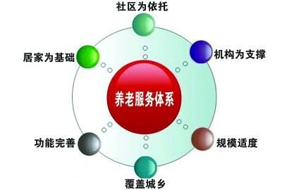《北京養老產業發展報告（2016）》藍皮書對外發布