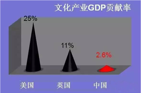 國務院關于加快發展對外文化貿易的意見