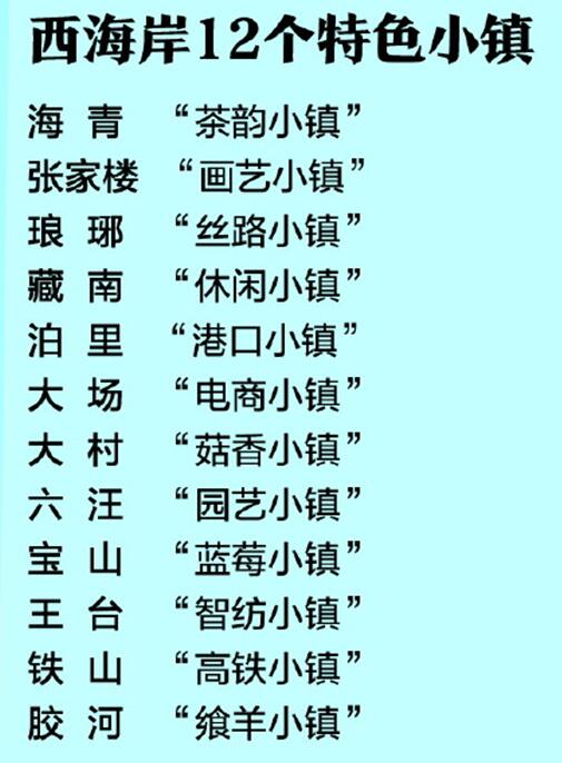 青島西海岸12個特色小鎮(zhèn)發(fā)生大變化、綜合效益顯現(xiàn)