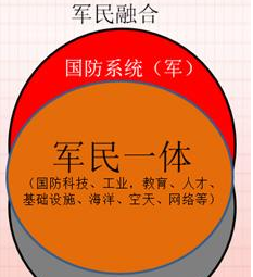 “十三五”期間重大企業(yè)在河北省軍民融合產(chǎn)業(yè)上投資將達(dá)2900多億元