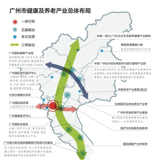 到2020年廣州健康及養(yǎng)老產(chǎn)業(yè)發(fā)展規(guī)模預(yù)計超5000億元