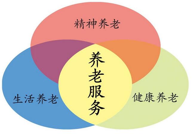 構建養老服務行業信用體系有利于消滅信息孤島