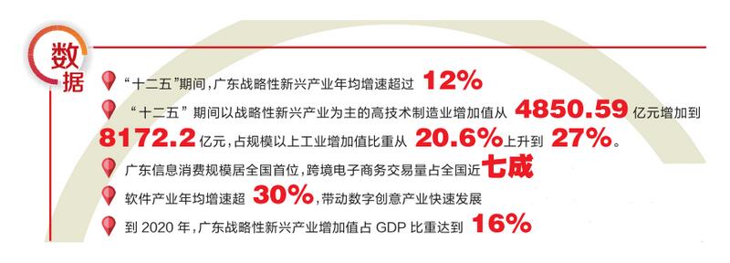 廣東越來越成為吸引戰(zhàn)略性新興產(chǎn)業(yè)的“磁石”