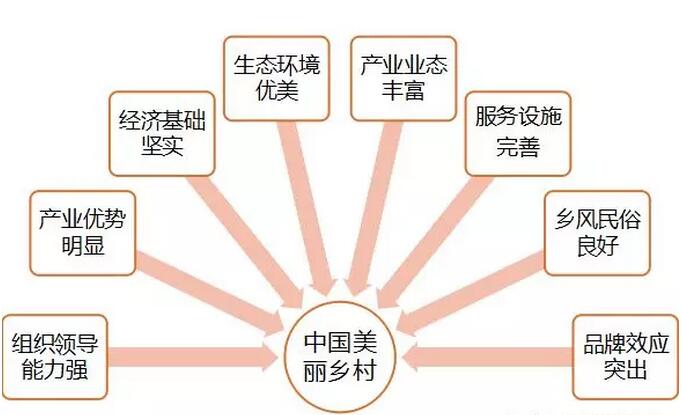 中國美麗休閑鄉(xiāng)村和全國休閑農(nóng)業(yè)精品園區(qū)（農(nóng)莊）申報指南