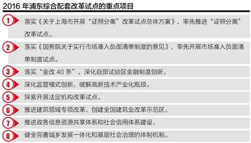 本報記者 劉東 上海報道