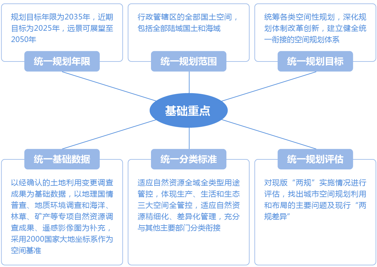 空間規劃