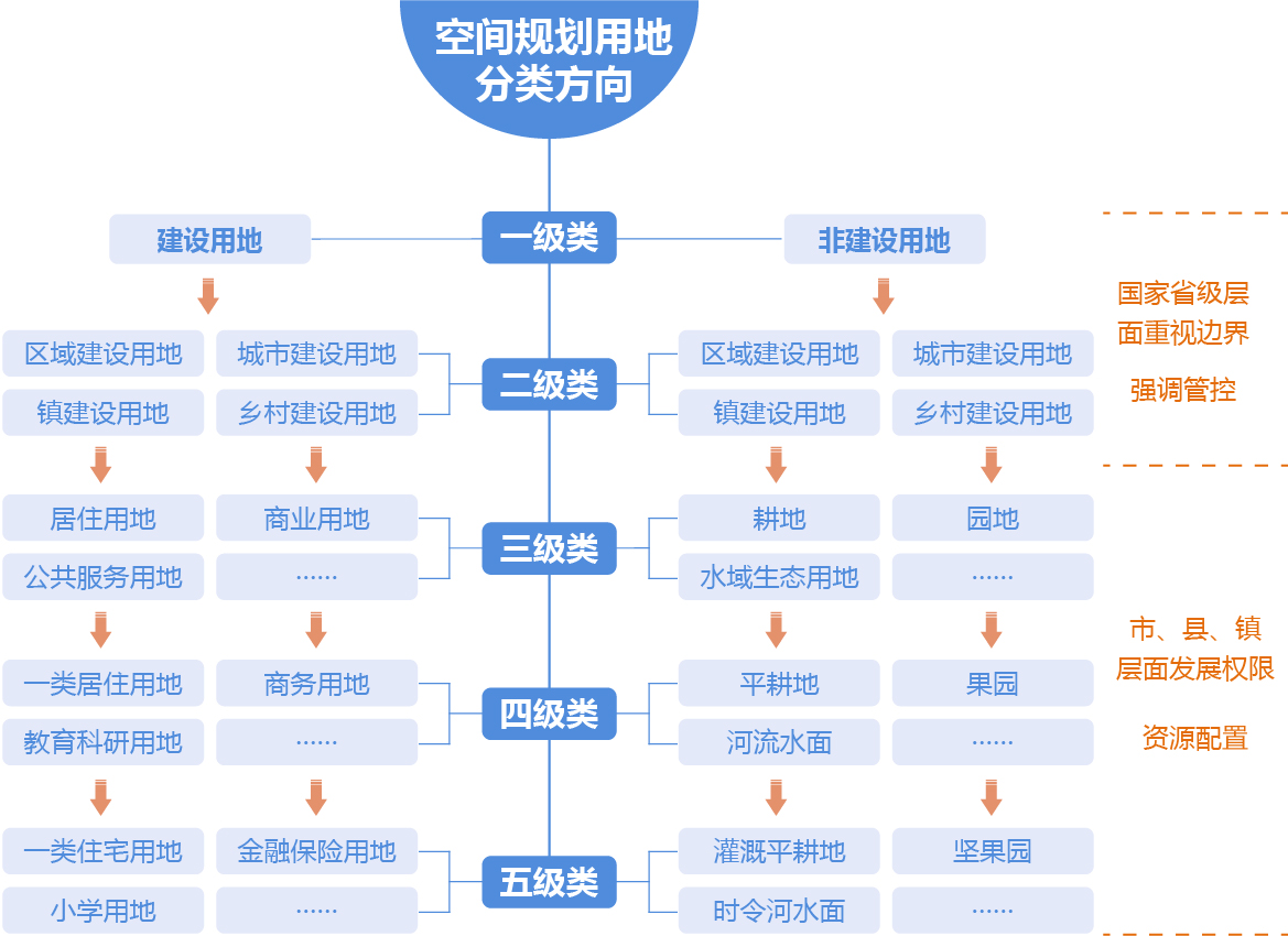 空間規劃