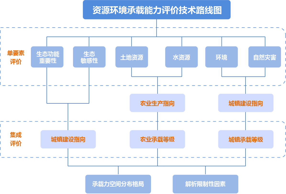 空間規劃