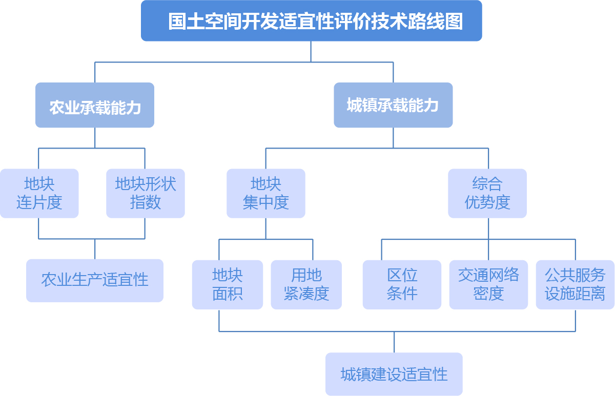 空間規劃