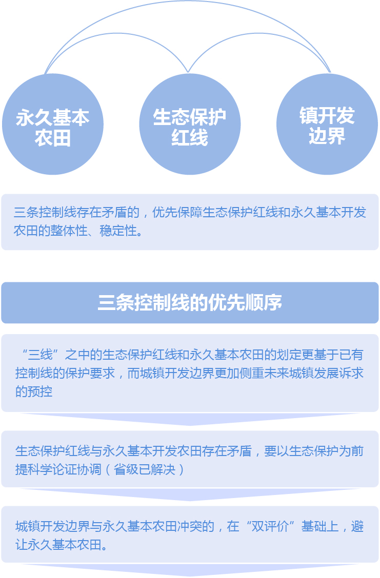 空間規劃