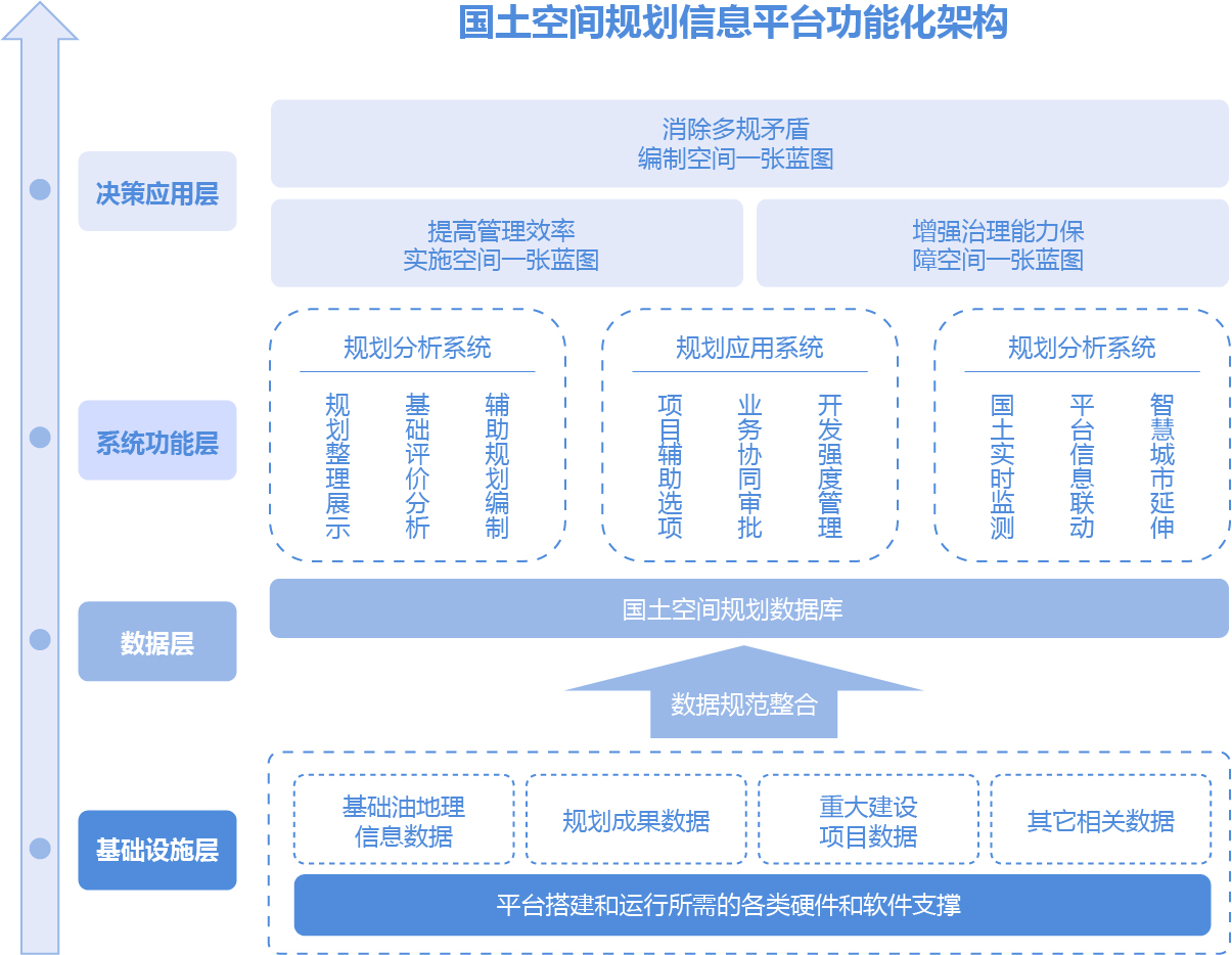 空間規劃