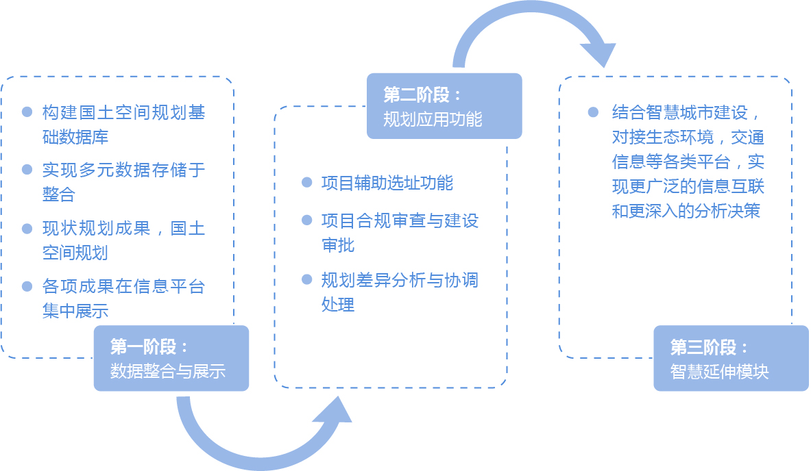 空間規劃