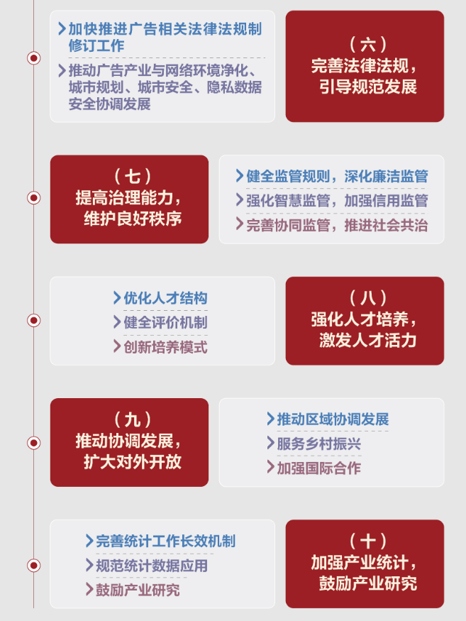 “十四五”廣告產業發展規劃10大重點任務