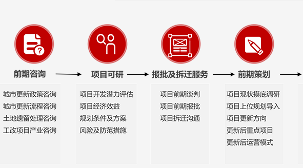 湖南省湘潭市計(jì)劃改造85個(gè)城鎮(zhèn)老舊小區(qū)