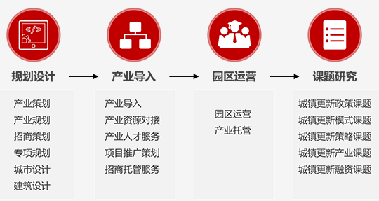 湖南省湘潭市計(jì)劃改造85個(gè)城鎮(zhèn)老舊小區(qū)