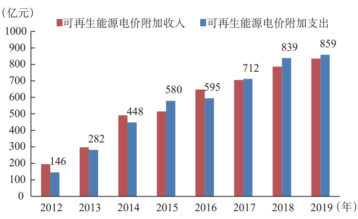 低碳能源轉型下,我國風電產業發展面臨的3大挑戰與4大對策 低碳能源轉型下,我國風電產業發展面臨的3大挑戰與4大對策