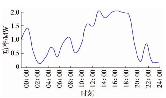 基于風光火儲的多能互補新能源基地規劃思路 基于風光火儲的多能互補新能源基地規劃思路