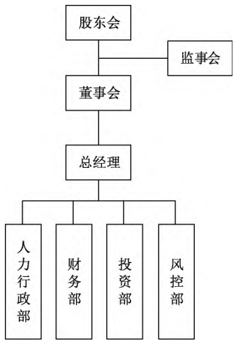 中關村軟件園：產業投資與產業孵化協同運營模式構建