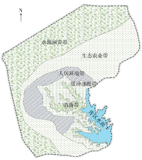 園區主體功能帶空間布局 園區主體功能帶空間布局