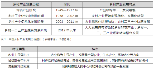 村莊分類統計