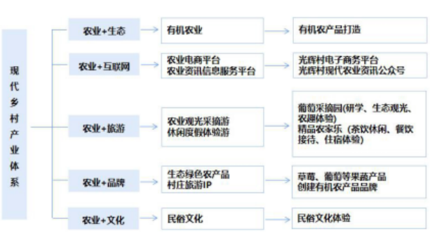 甘肅省臨夏永靖縣光輝村實(shí)用型村莊規(guī)劃的建設(shè)內(nèi)容及體系 