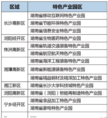 湖南特色產(chǎn)業(yè)園 湖南特色產(chǎn)業(yè)園