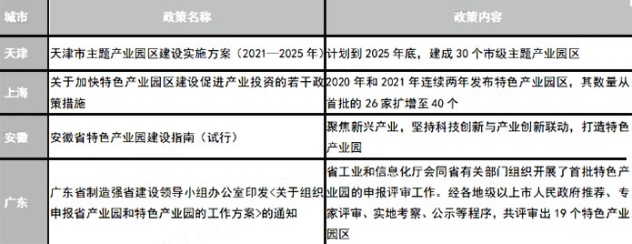 “二十大”提出建設“制造強國”，產業園區會迎來發展機遇嗎？