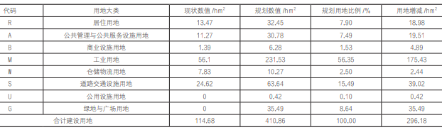 產城融合理念在諸城十里片區產業園中的規劃策略實踐 產城融合理念在諸城十里片區產業園中的規劃策略實踐