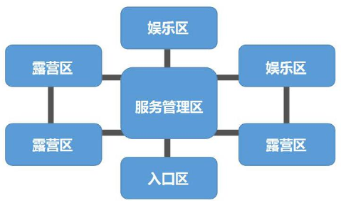 陜西省自駕游露營地建設策略（）