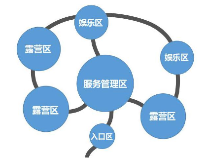 陜西省自駕游露營地建設策略（）