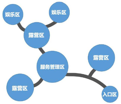陜西省自駕游露營地建設策略（）